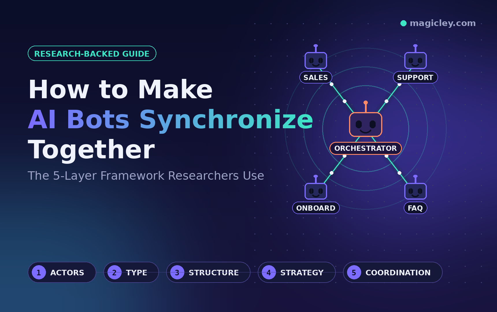 How to Make AI Bots Synchronize Together