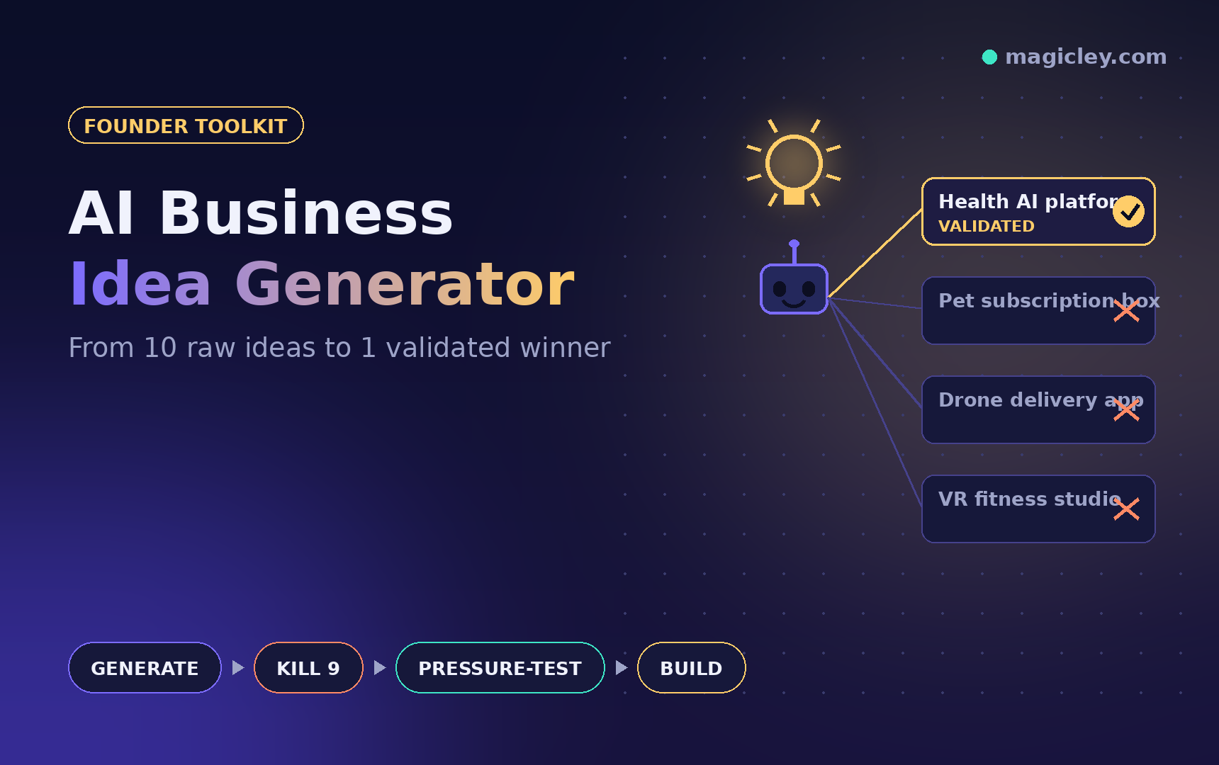 AI Business Idea Generator: How I Validate Startup Ideas in Minutes